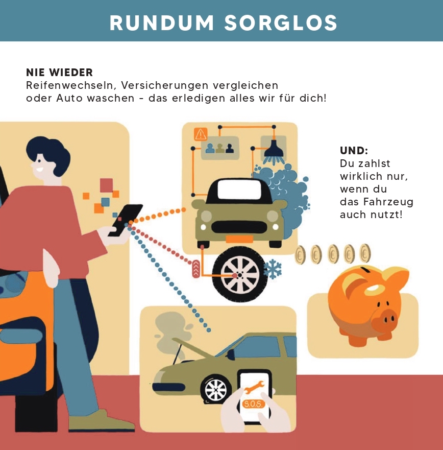 Rundum sorglos